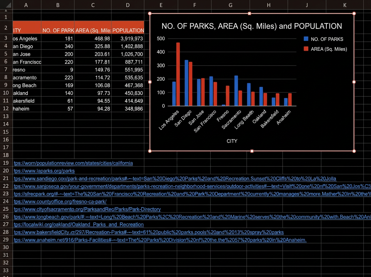 California City & Park Information Database